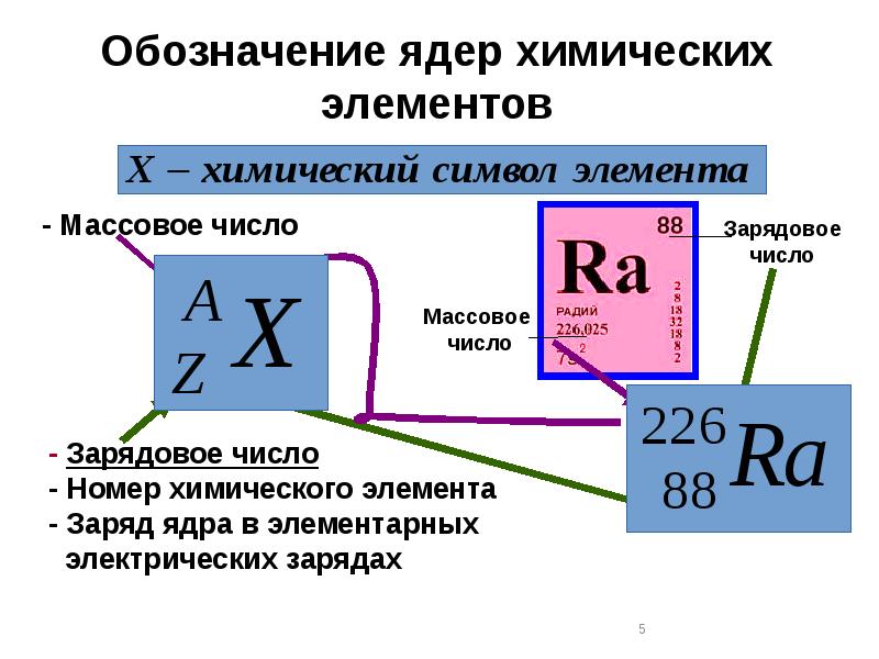 Атомная масса радия