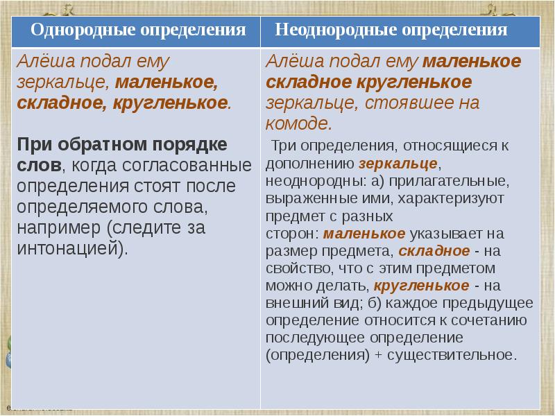 Презентация однородные и неоднородные определения 11 класс