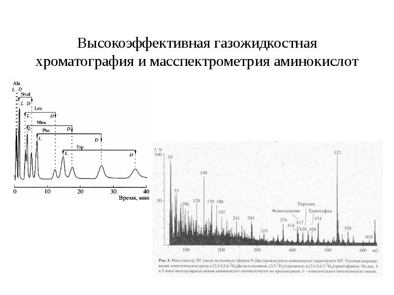 Газожидкостная хроматография презентация