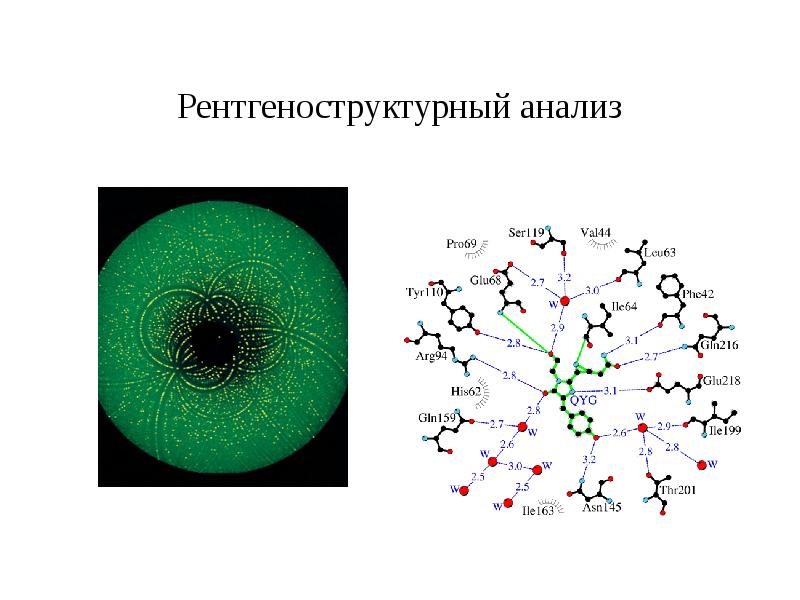 Рентгеноструктурный анализ презентация