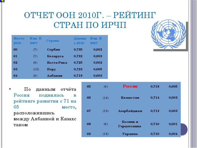 Почему один из отчетов оон был. Почему один из отчетов оон был. Отчет оон был назван наш демографически. Почему один из отчетов оон был. Почему один из отчетов оон был.