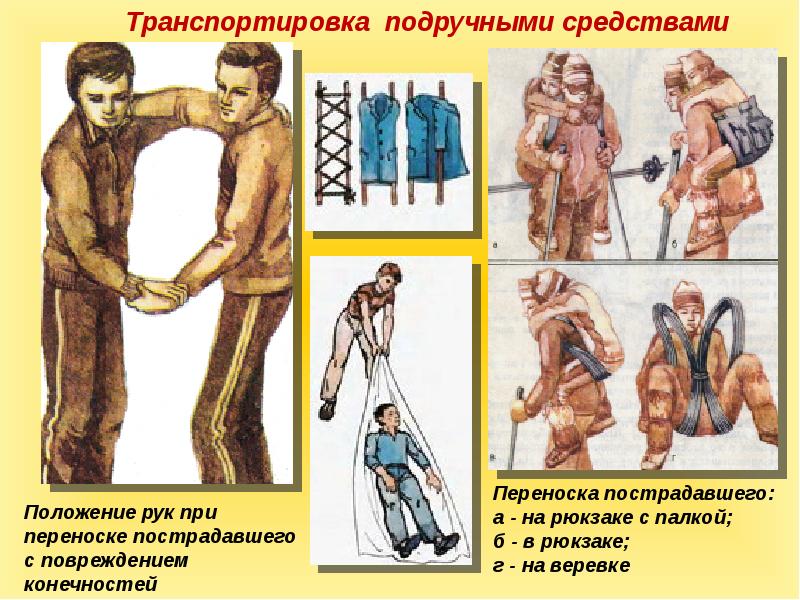 Первая помощь при ушибах растяжении связок вывихах переломах презентация 10 класс