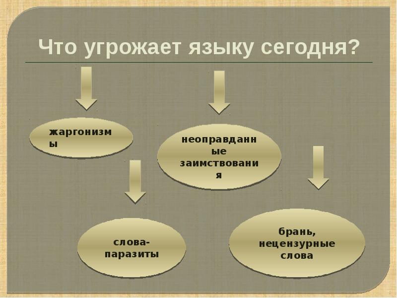 Экология языка картинки