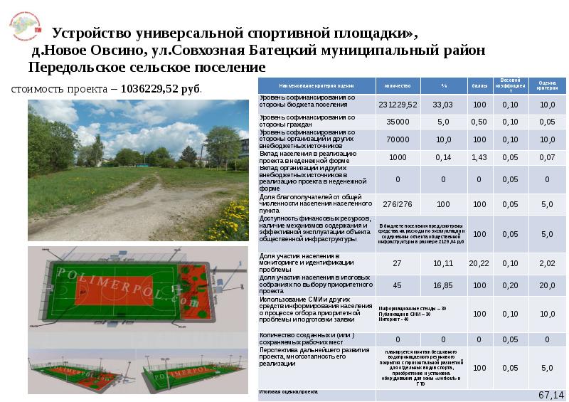 Батецкий луга расписание. Инициативное бюджетирование Новгородская область. Обработка земли в сельском поселении расценки.