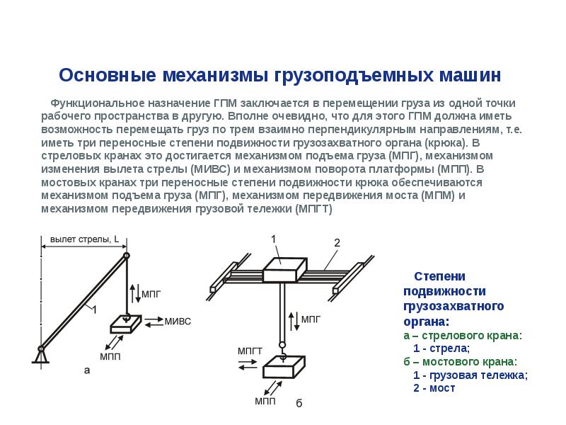 Презентация грузоподъемные механизмы