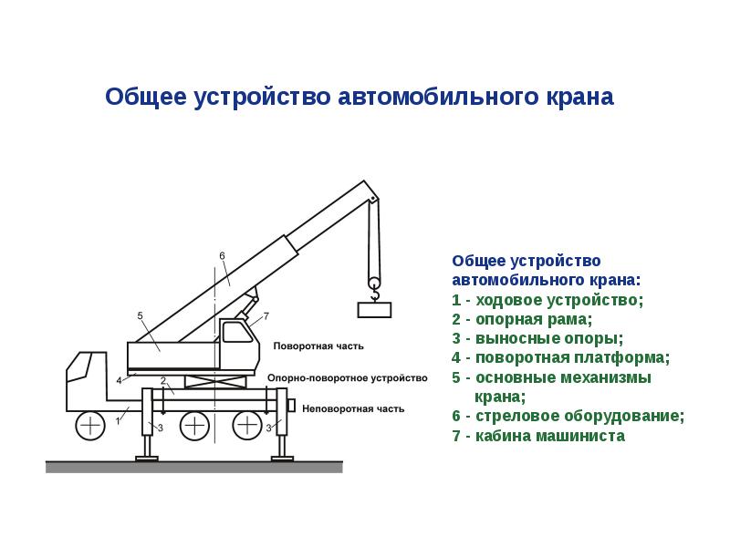 Схема грузоподъемного механизма