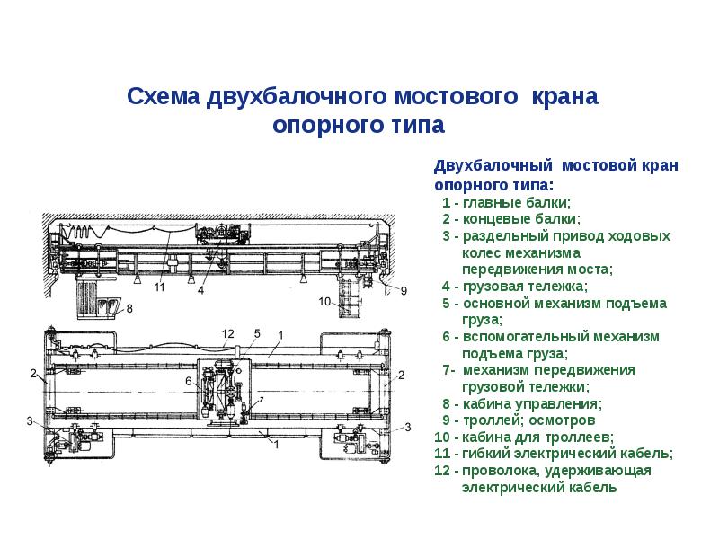 Презентация на тему мостовые краны