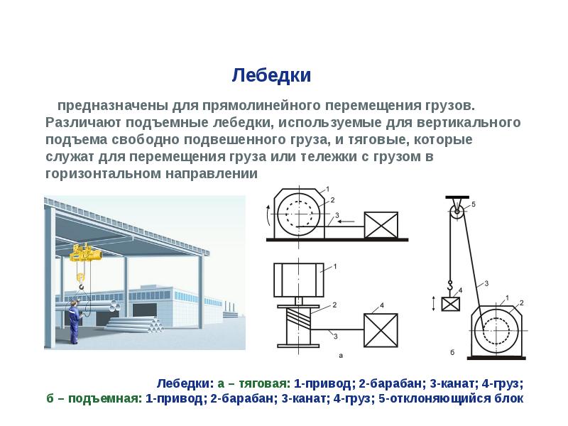 Презентация грузоподъемные механизмы