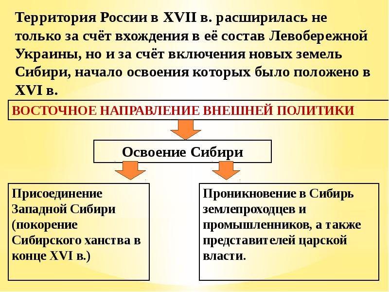 Презентация 7 класс внешняя политика в 17 веке 7 класс