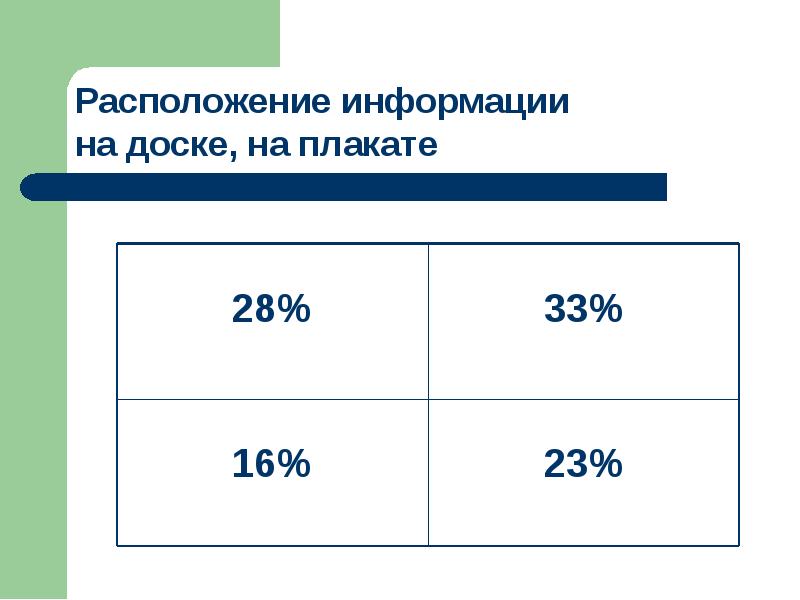 Располагать информацией. Расположение информации на плакате. Постер,расположение информации.