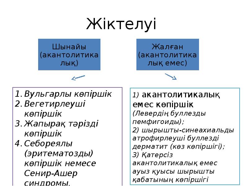 Жіктелуі Жіктелуі