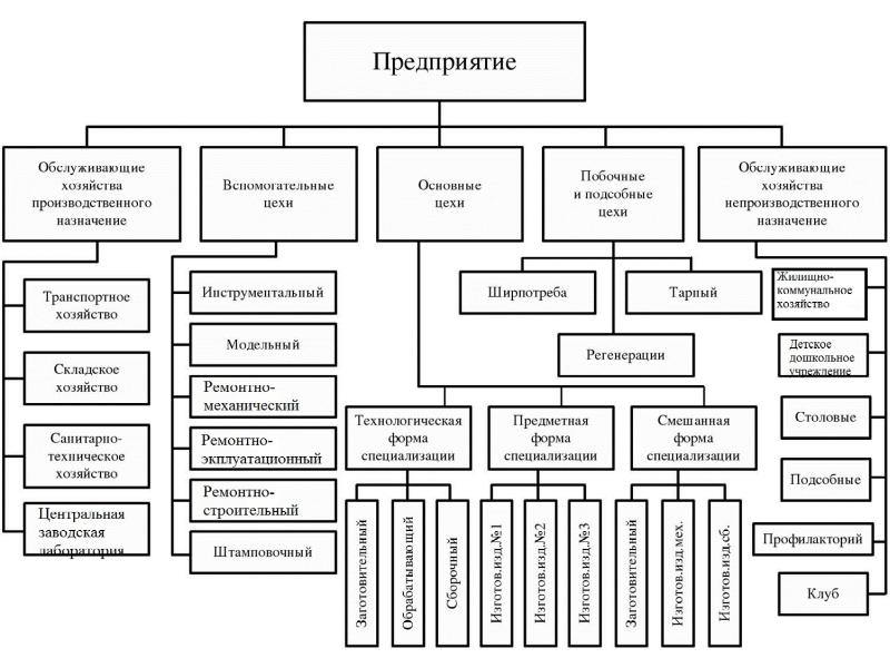 Функциональное назначение проекта это