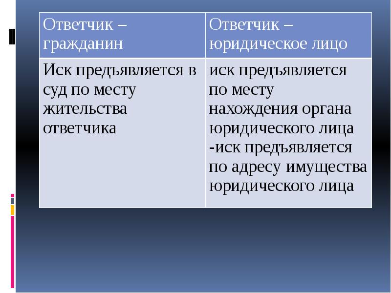 Гарантии гражданского процесса. Понятие и признаки гражданского процесса. Признаки гражданского процесса. Гражданский процесс конспект гора. Гражданская процессуальная Аксиома это.