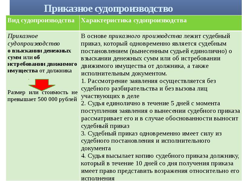 Приказное производство в гражданском процессе презентация