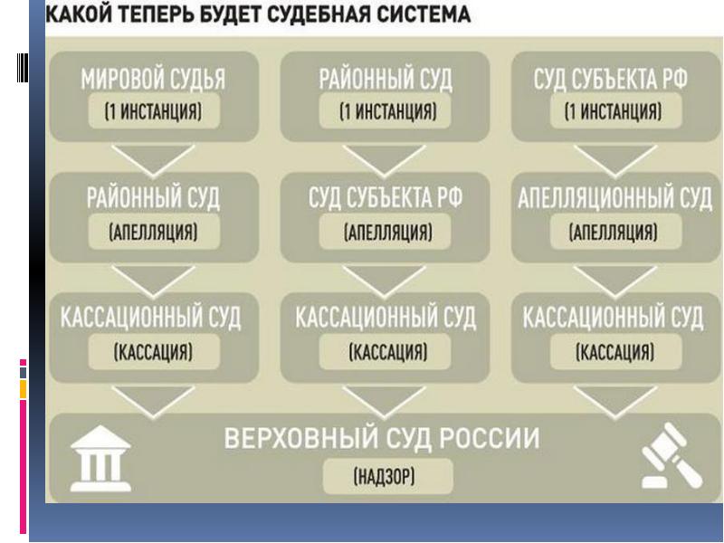 Язык гражданского процесса. Гражданский процесс презентация.