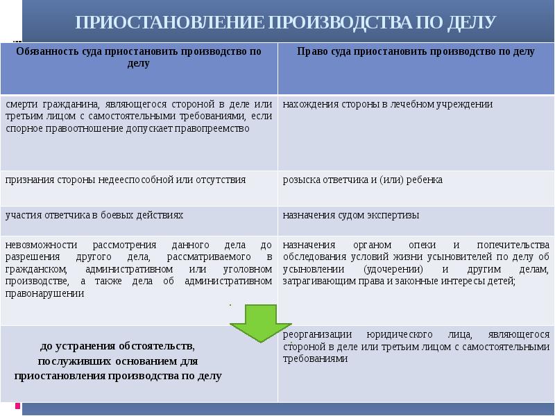 Гражданское судопроизводство презентация