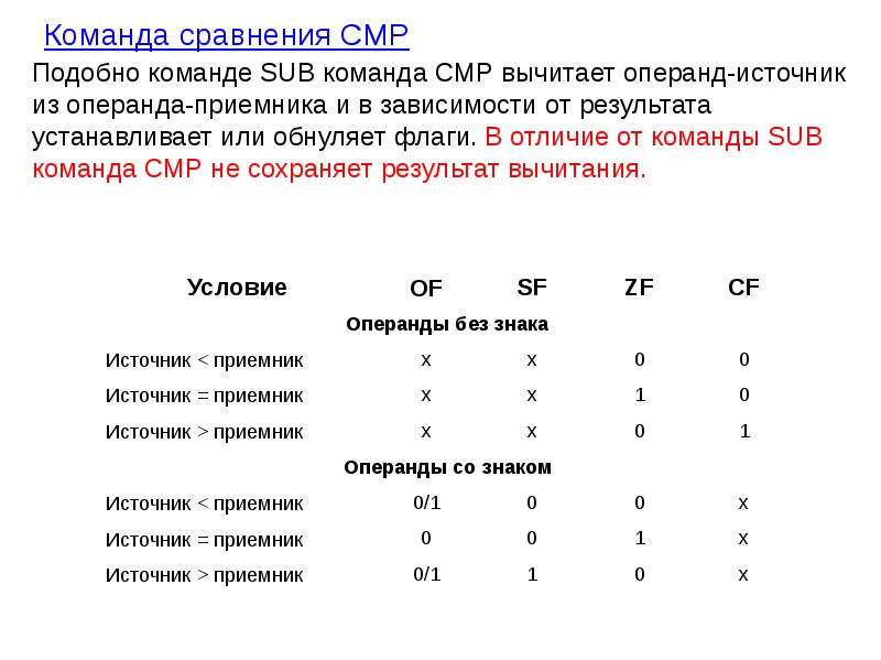 Программа ход