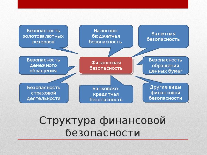 Банковская безопасность презентация