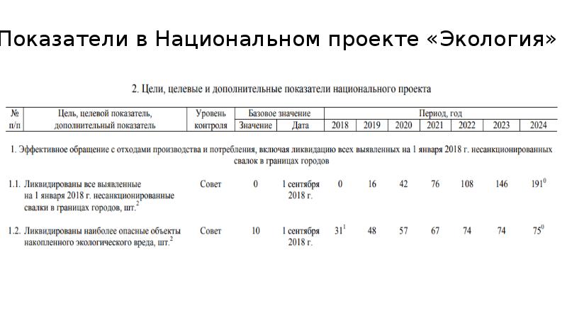 Финансирование национального проекта экология