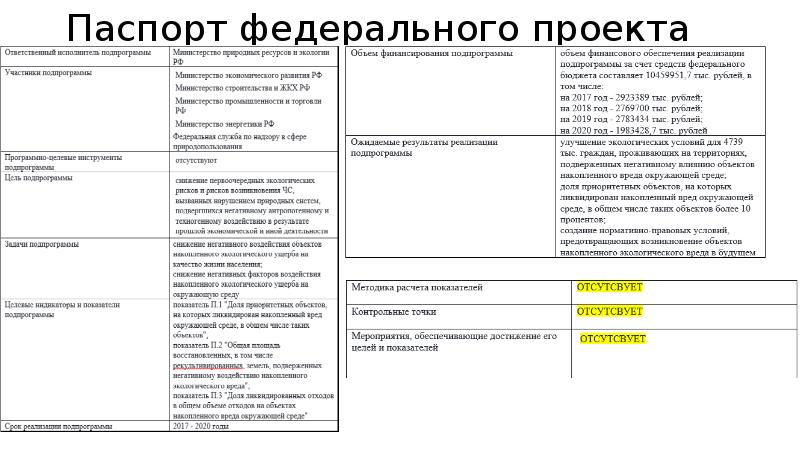 Паспорт федерального проекта государство для людей