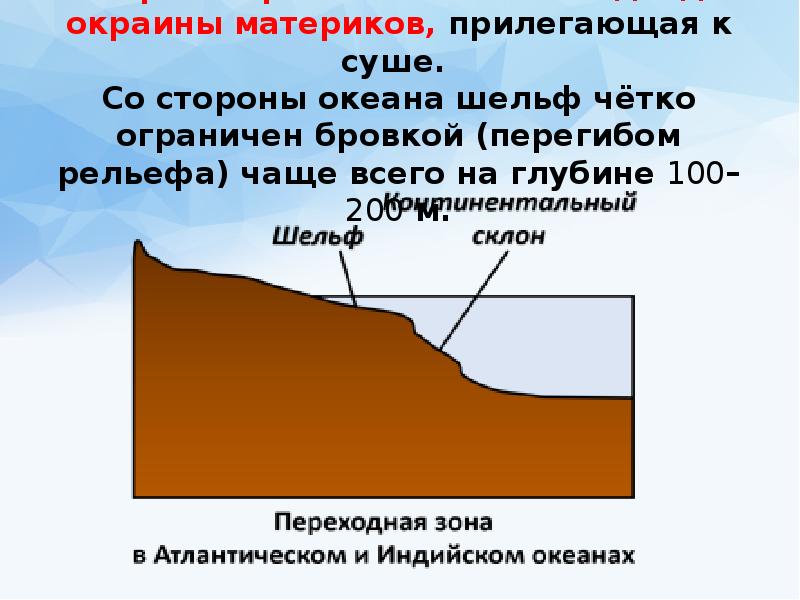 Строение рельефа