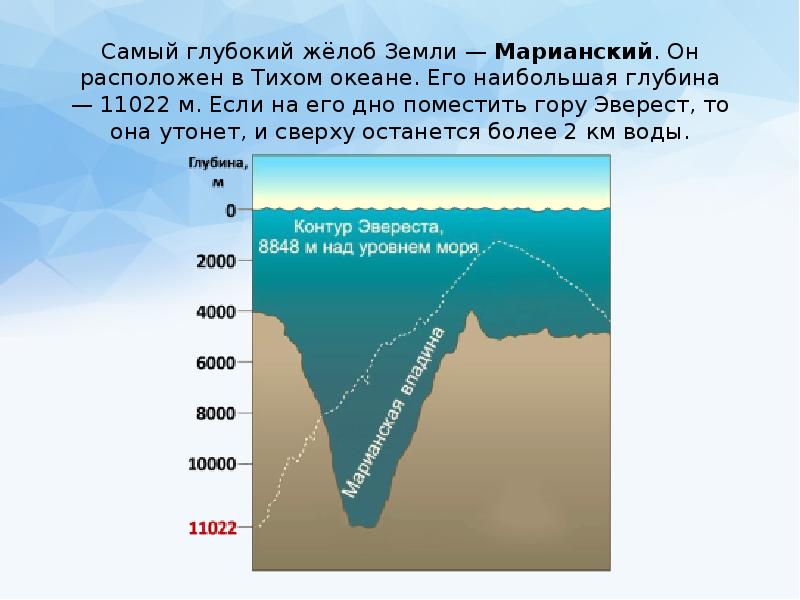 Тихий океан марианский желоб температура поверхностных вод