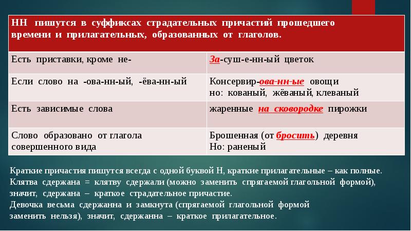 Презентация на тему причастие и деепричастие 10 класс