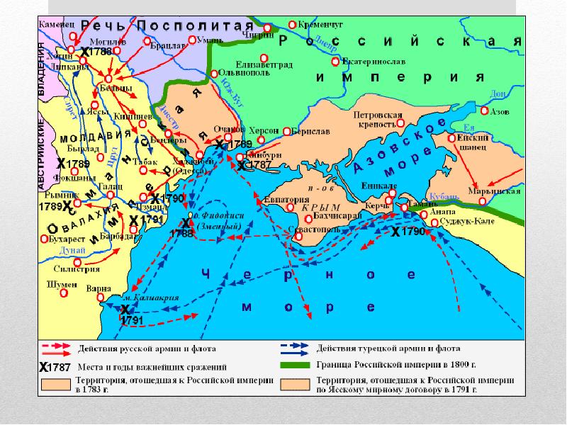 Русско турецкая война 1787 1791 карта 8 класс с ответами