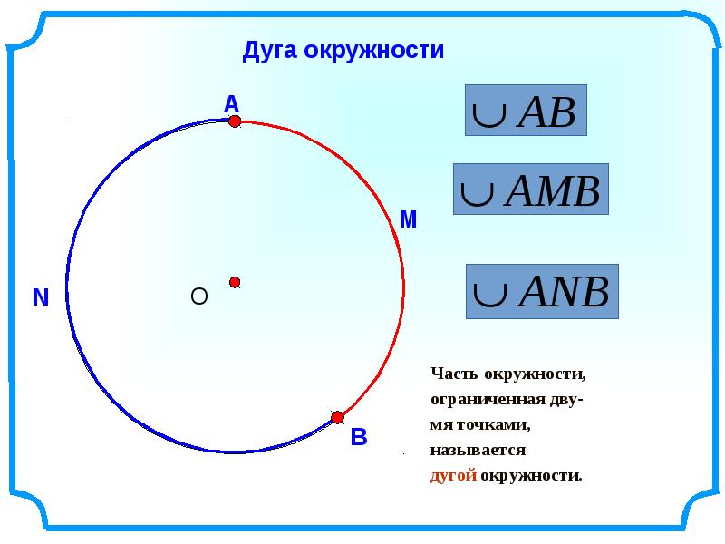 Величина центрального