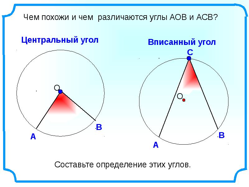 Величина вписанного угла. Центральные и вписанные углы 8 класс Атанасян. Определение вписанного угла. Определение центрального и вписанного углов. Как рисуется вписанный угол.