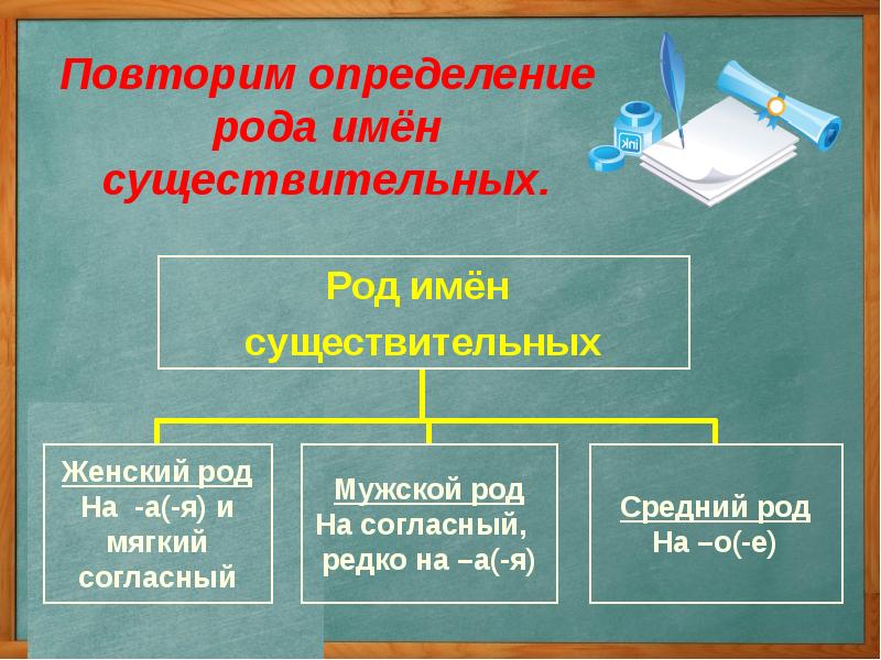 Рояль род. Какие бывают роды в русском языке.