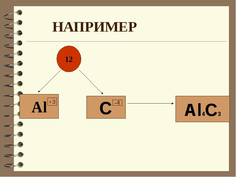 Биология 9 класс повторение презентация