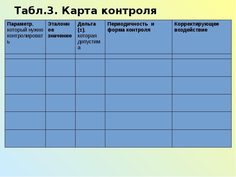 Доклад управление персоналом проекта