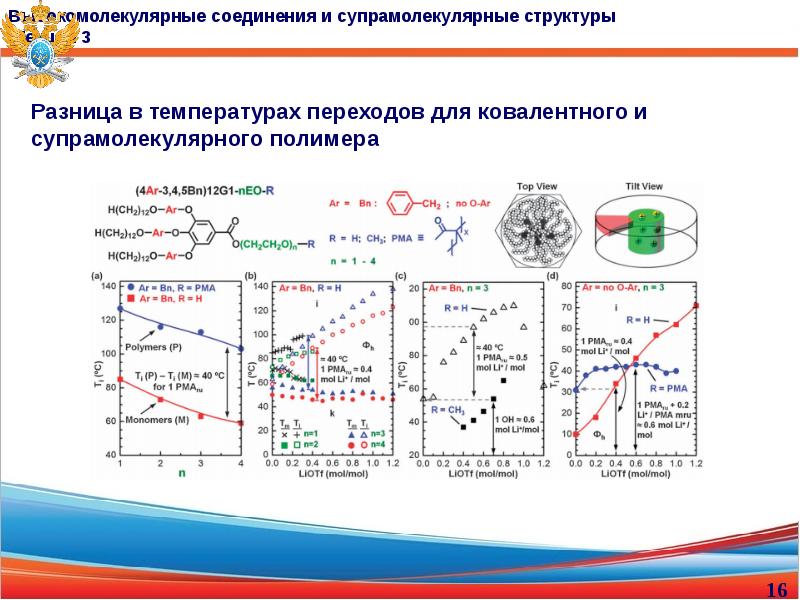 Х н м. Супрамолекулярные соединения. Высокомолекулярные соединения в организме человека. Высокомолекулярные соединения лекции. Высокомолекулярные соединения схема.