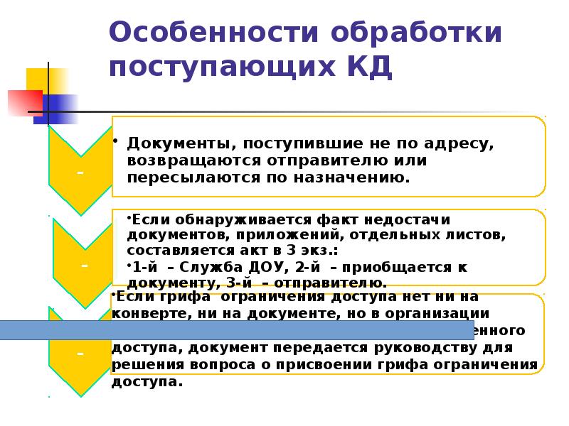 Делопроизводство по обращениям граждан презентация