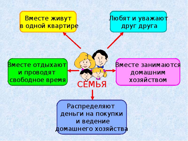 Нравственность и здоровье формирование правильного взаимоотношения полов презентация