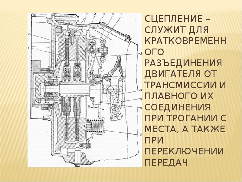 Диагностика сцепления автомобиля презентация