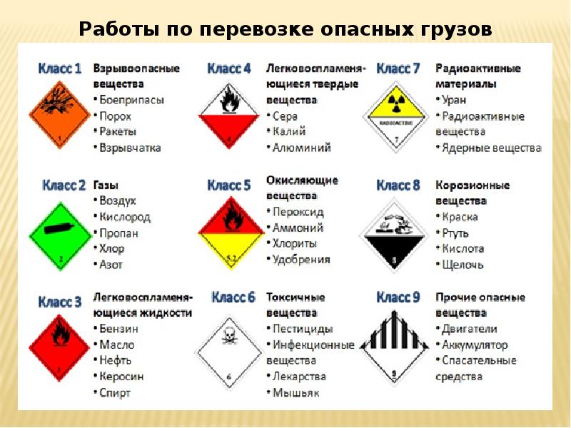 Класс опасности жидкости