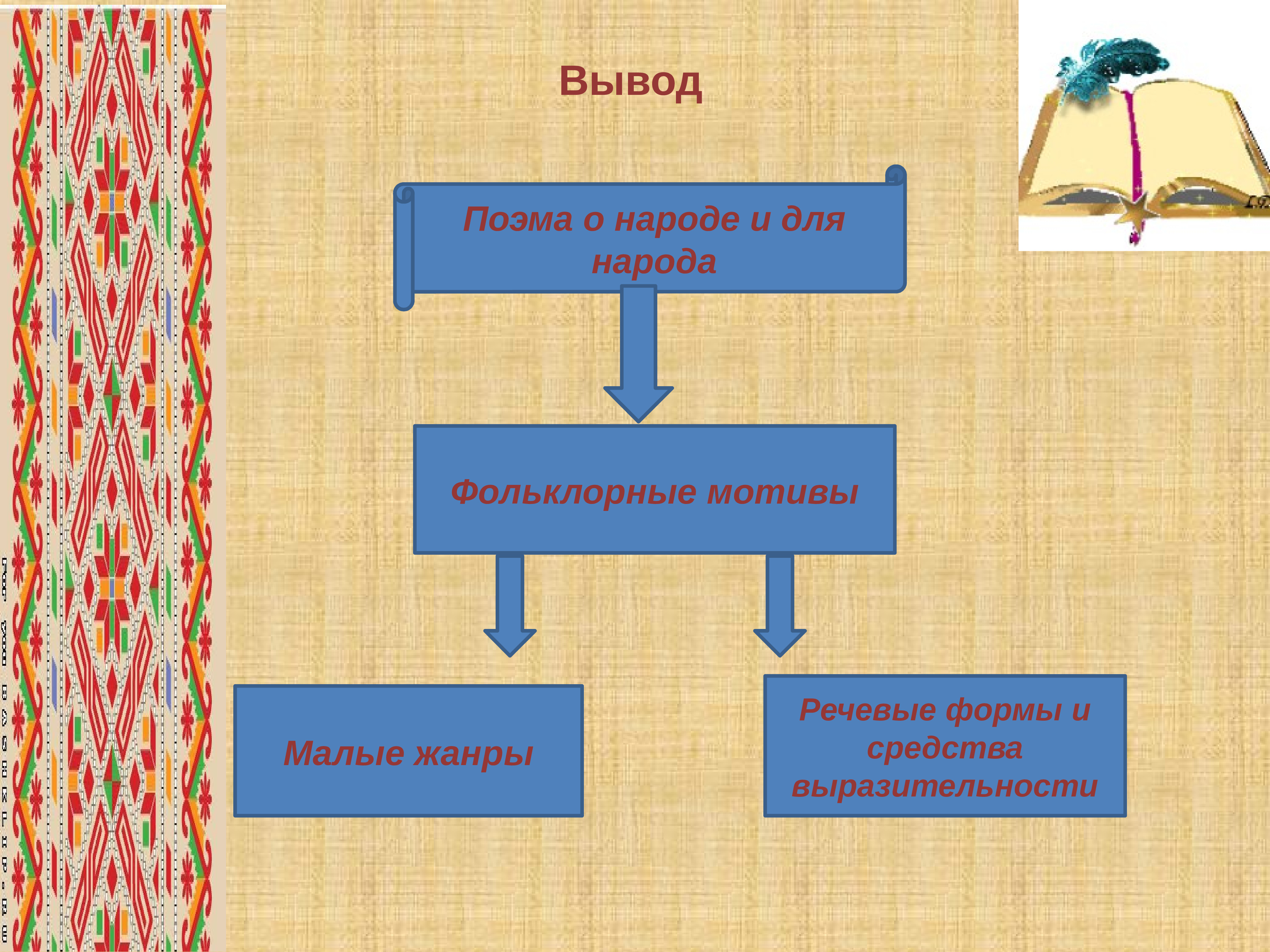 Фольклорная основа кому на руси. Фольклорные мотивы. Фольклорные мотивы в литературе. Фольклор это в литературе мотивы. Фольклор в поэме.