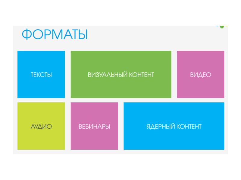 Визуальный вид. Типы визуального контента. Визуальный контент. Визуализация контента. Создание визуального контента.