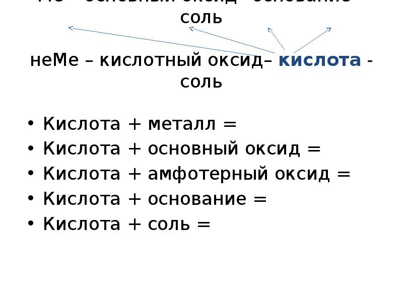 Проект свойства кислот