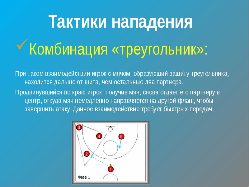 Баскетбол тактические действия презентация