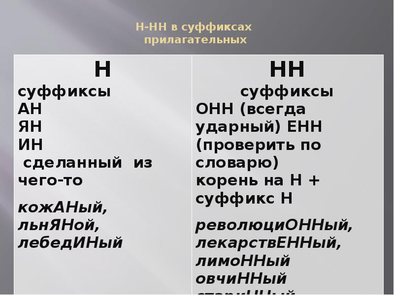 Прилагательные с суффиксом енн. Прилагательные с суффиксом онн. Прилагательные с суффиксом ин. Онн суффикс прилагательных. Прилагательные с суффиксом он.