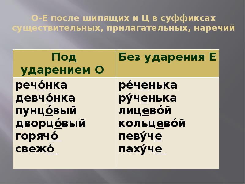 Правописание суффиксов наречий презентация