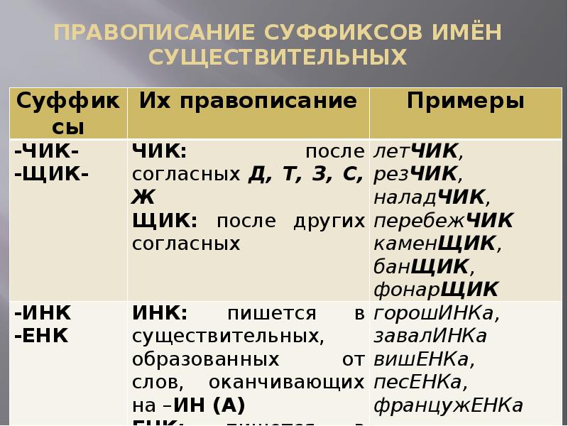 Составьте таблицу правописание согласных в корнях и суффиксах слов см образец в упр 645