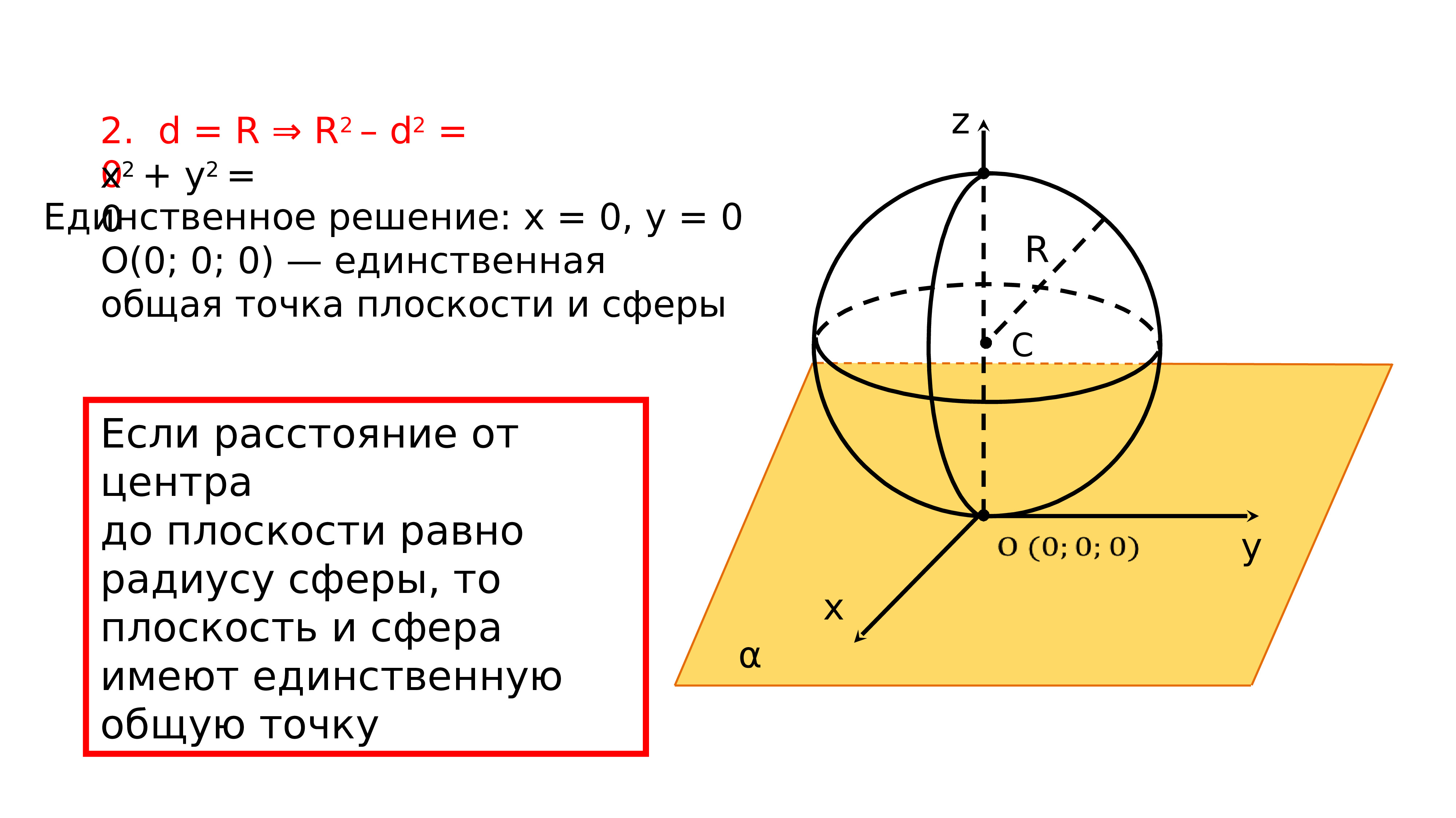 Взаимное расположение сферы и плоскости презентация 11 класс атанасян