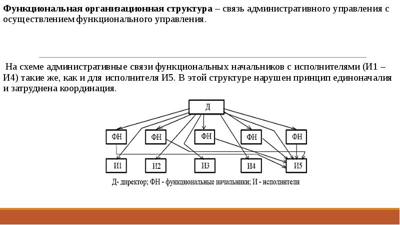 Схема функциональных взаимосвязей