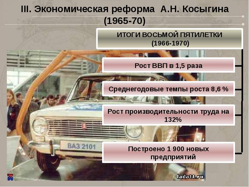 Экономические реформы 1965 года презентация