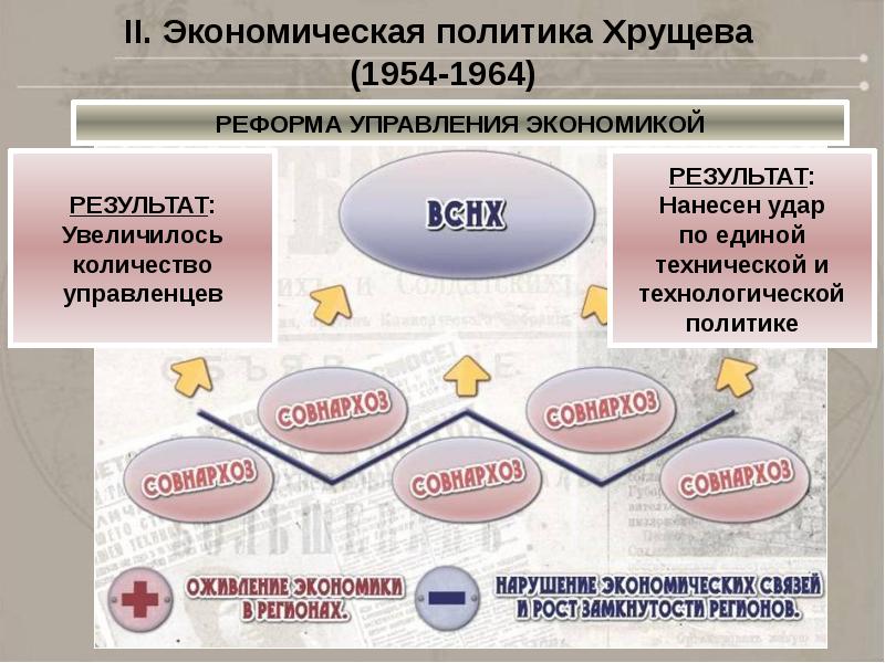 Презентация на тему политика и экономика