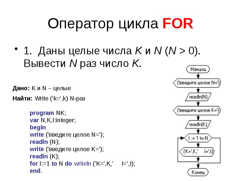 Операторы цикла в программах